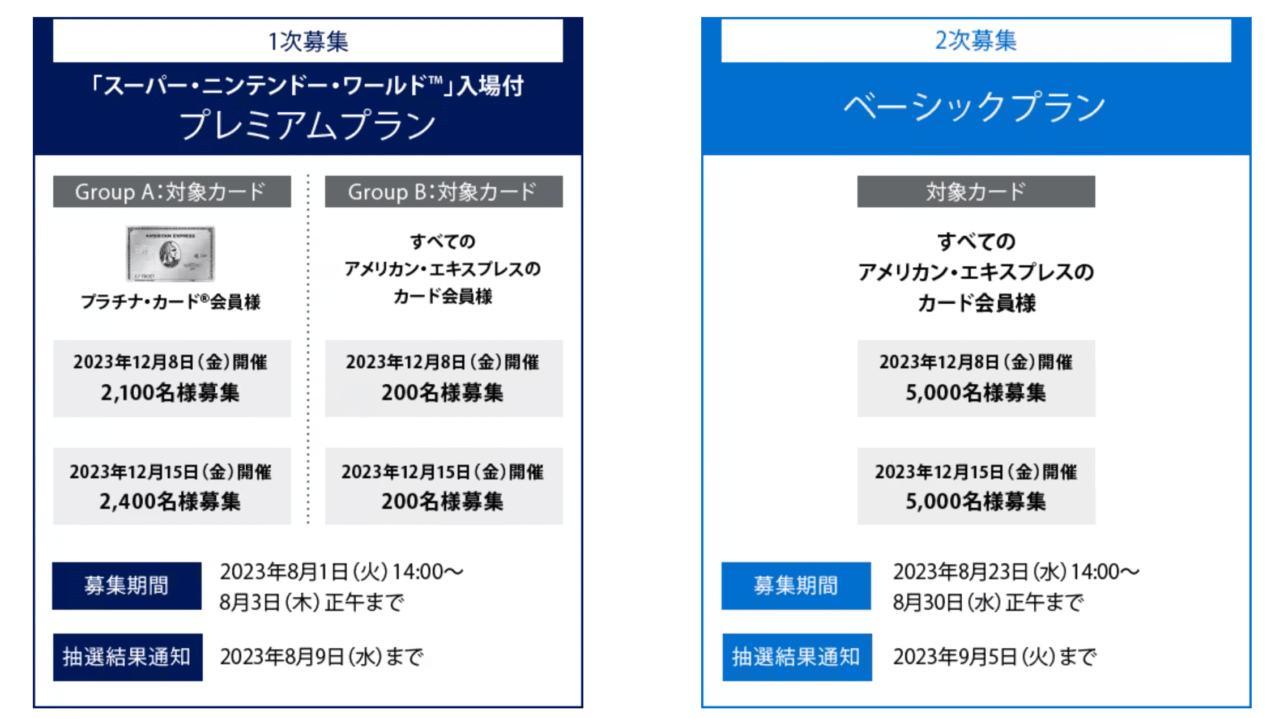 ニンテンドー確約 ユニバーサル 3月15日貸切 4人分 （3/15】 USJ 