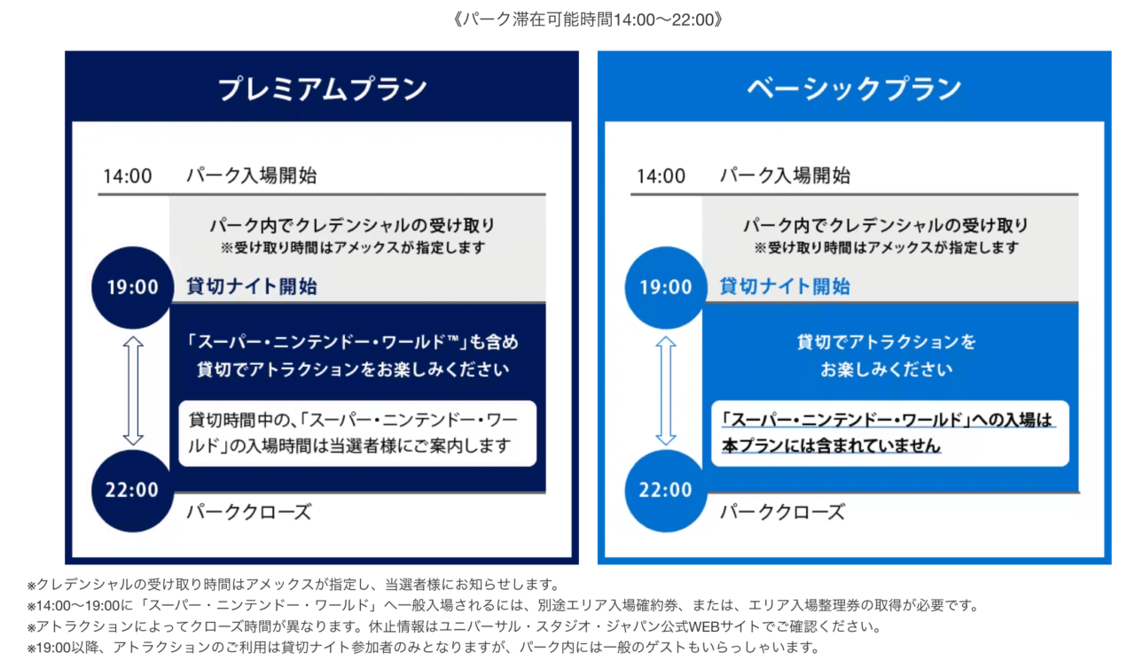 解説】ユニバーサル・スタジオ・ジャパン(USJ)アメックス貸切ナイトで 
