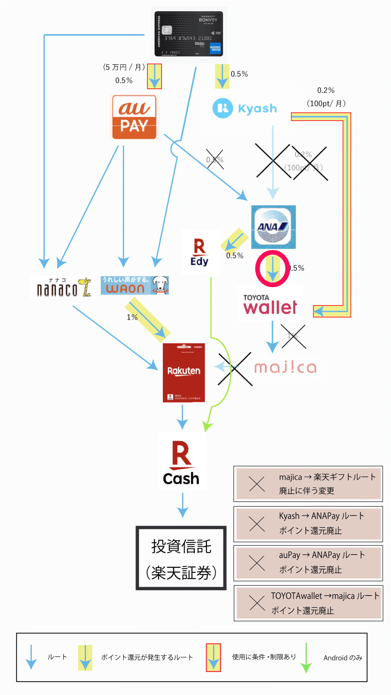解説】ポイ活に必須！ANA PayからTOYOTAwalletへのチャージ方法｜2024年3月版 | Dr.マリオット