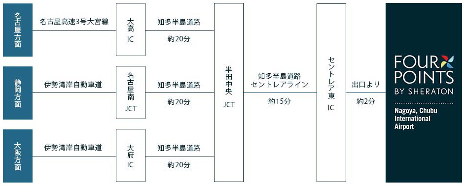 《宿泊記：フォーポイント・バイ・シェラトン名古屋 中部国際空港①》空港近くの安心ステイ！｜魅力や概要、アクセス方法、エリート特典・ウェルカムギフト