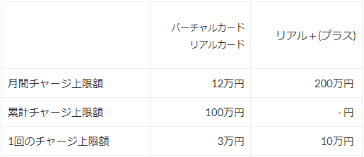 【解説】ポイ活に必須！AMEXからバンドルへのチャージ方法｜2024年4月版