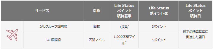 【解説】JALグローバルクラブ（JGC）ステータス達成を目指す！Life Statusポイント（LSP）の完全ガイド｜2025年1月版