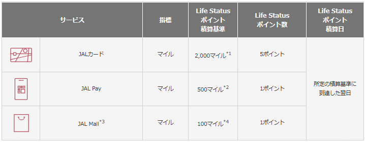 【解説】JALグローバルクラブ（JGC）ステータス達成を目指す！Life Statusポイント（LSP）の完全ガイド｜2025年1月版