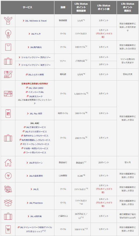 【解説】JALグローバルクラブ（JGC）ステータス達成を目指す！Life Statusポイント（LSP）の完全ガイド｜2025年1月版