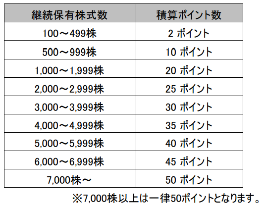 【解説】JALグローバルクラブ（JGC）ステータス達成を目指す！Life Statusポイント（LSP）の完全ガイド｜2025年1月版