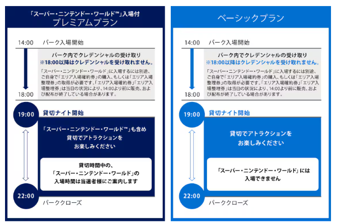 【体験記】ユニバーサル・スタジオ・ジャパン(USJ)アメックス貸切ナイト！2024年5月31日参戦｜当日編