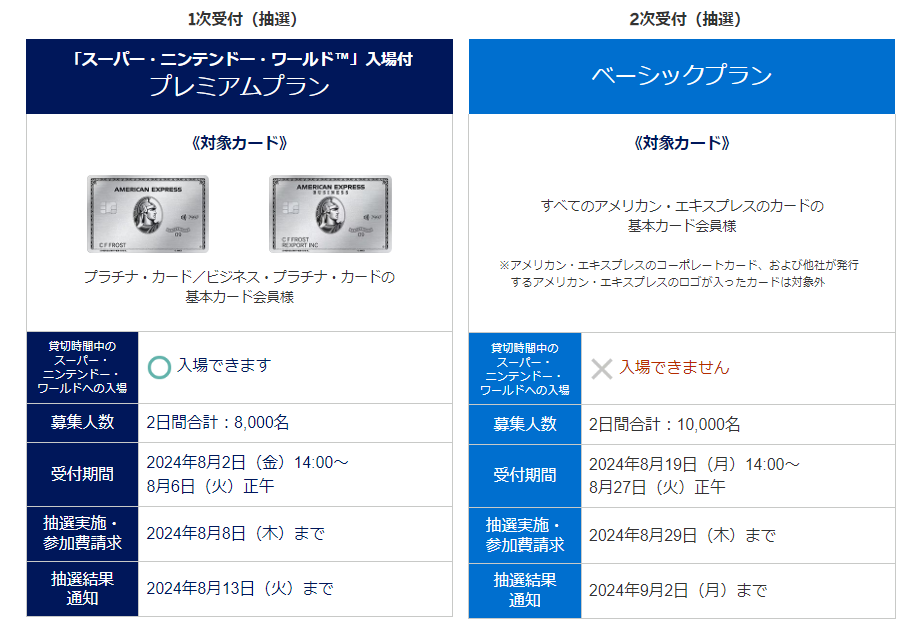 アメックス貸切ナイト。アメックスカード特典を最大限に生かす！ユニバーサルスタジオジャパンを貸切