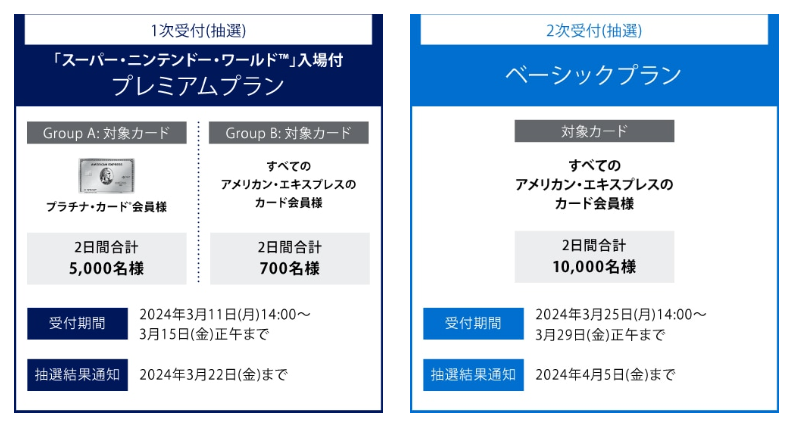 アメックス貸切ナイト。アメックスカード特典を最大限に生かす！ユニバーサルスタジオジャパンを貸切