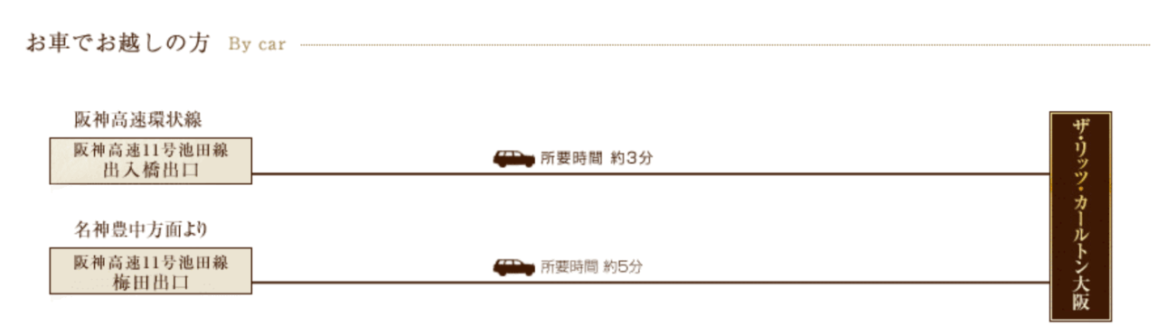 《宿泊記：THE RITZ-CARLTON大阪》マリオットカード特典：無料宿泊でリッツ・カールトン大阪へ｜子連れ＆結婚10周年、最高の記念ステイ