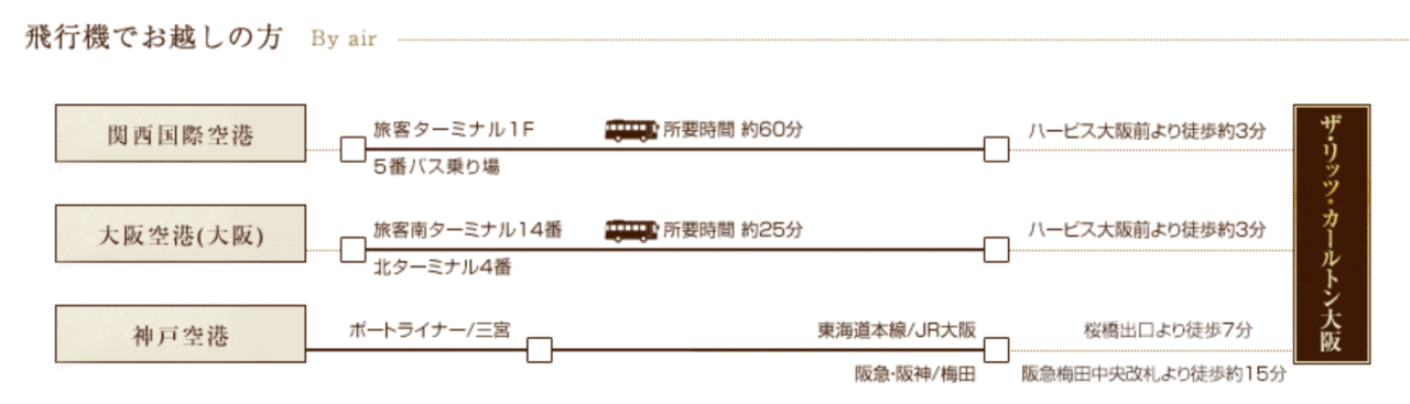 《宿泊記：THE RITZ-CARLTON大阪》マリオットカード特典：無料宿泊でリッツ・カールトン大阪へ｜子連れ＆結婚10周年、最高の記念ステイ
