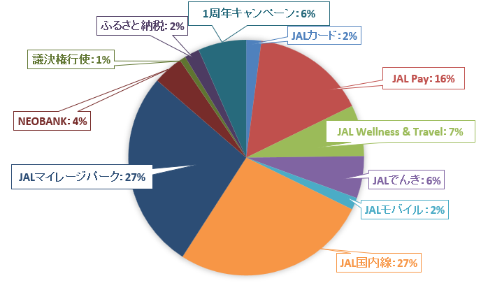 《体験記》JALグローバルクラブ(JGC)への道|Life Statusポイント(LSP):2025年9月実績報告