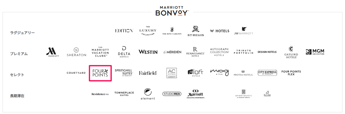 《宿泊記：フォーポイントバイシェラトン・ダナン》セレクトブランドで叶う上質な滞在｜魅力や概要、接客対応、客室