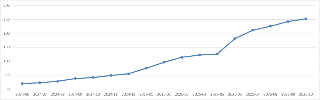 《体験記》JALグローバルクラブ（JGC）への道｜Life Statusポイント（LSP）：2025年10月実績報告