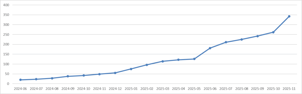 《体験記》JALグローバルクラブ(JGC)への道|Life Statusポイント(LSP):2025年11月実績報告