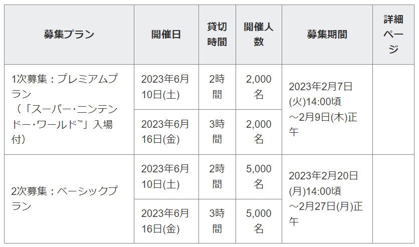 アメックス貸切ナイト。アメックスカード特典を最大限に生かす！ユニバーサルスタジオジャパンを貸切