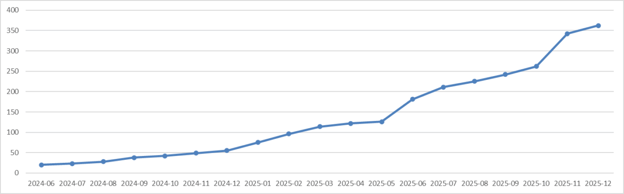 《体験記》JALグローバルクラブ（JGC）への道｜Life Statusポイント（LSP）：2025年12月実績報告