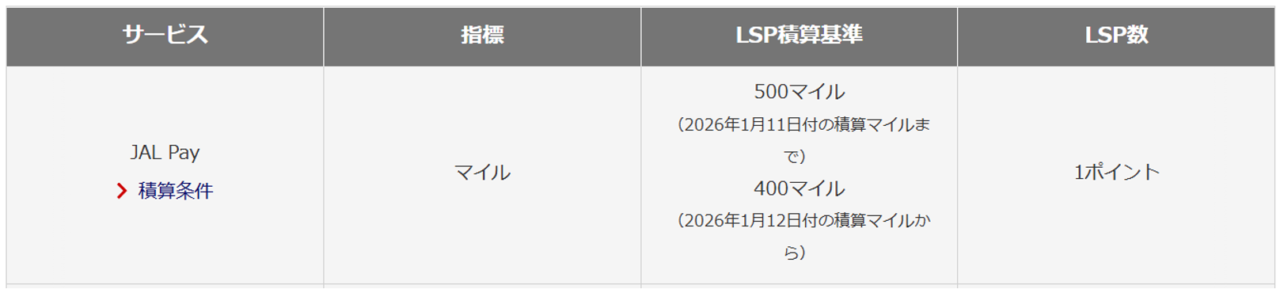 《体験記》JALグローバルクラブ（JGC）への道｜Life Statusポイント（LSP）