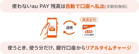 【補足解説】auじぶん銀行：円定期預金の設定方法・手順