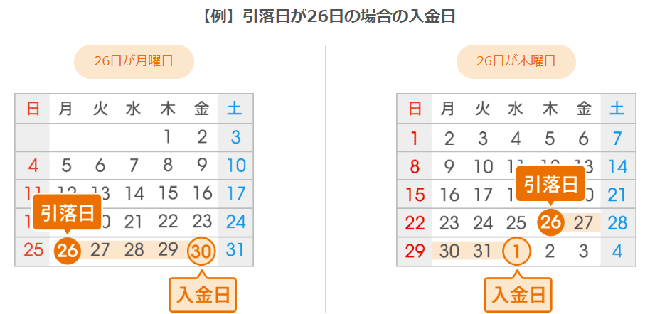 【補足解説】auじぶん銀行：定額自動入金サービスの設定方法・手順｜2024年9月版