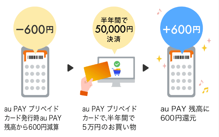 【解説】auPAYプリペイドカードの作成方法｜完全ガイド