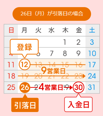 【補足解説】auじぶん銀行：定額自動入金サービスの設定方法・手順｜2024年9月版