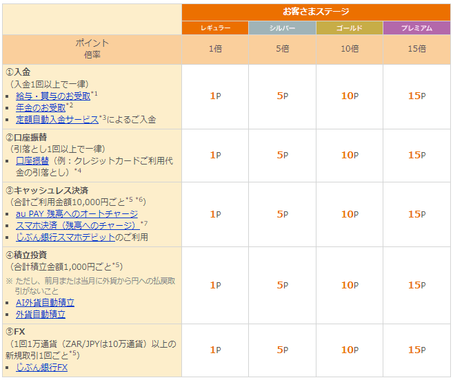 【補足解説】auじぶん銀行：定額自動入金サービスの設定方法・手順｜2024年9月版