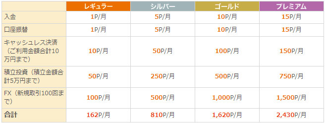 【解説】auじぶん銀行の魅力とは？ポイントが貯まる対象商品・サービス・キャンペーンを紹介｜2024年7月版最新版