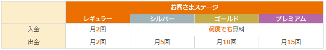 【解説】auじぶん銀行の魅力とは？ポイントが貯まる対象商品・サービス・キャンペーンを紹介｜2024年7月版最新版