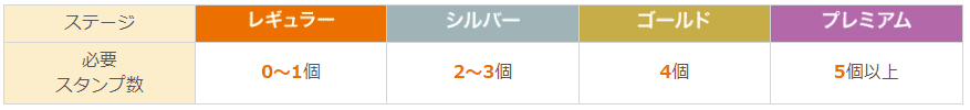 【補足解説】auじぶん銀行：定額自動入金サービスの設定方法・手順｜2024年9月版