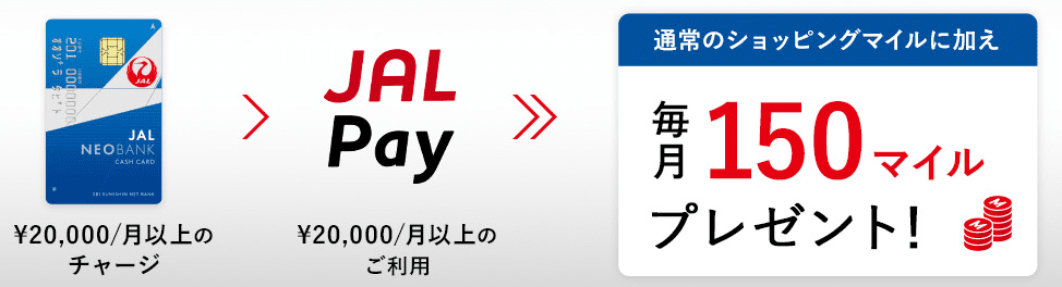 【解説】JAL NEOBANKの魅力とは？マイルが貯まるサービスとキャンペーンを紹介｜2024年6月版最新情報