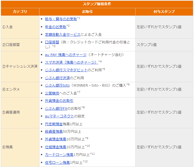 【解説】auじぶん銀行の魅力とは？ポイントが貯まる対象商品・サービス・キャンペーンを紹介｜2024年7月版最新版