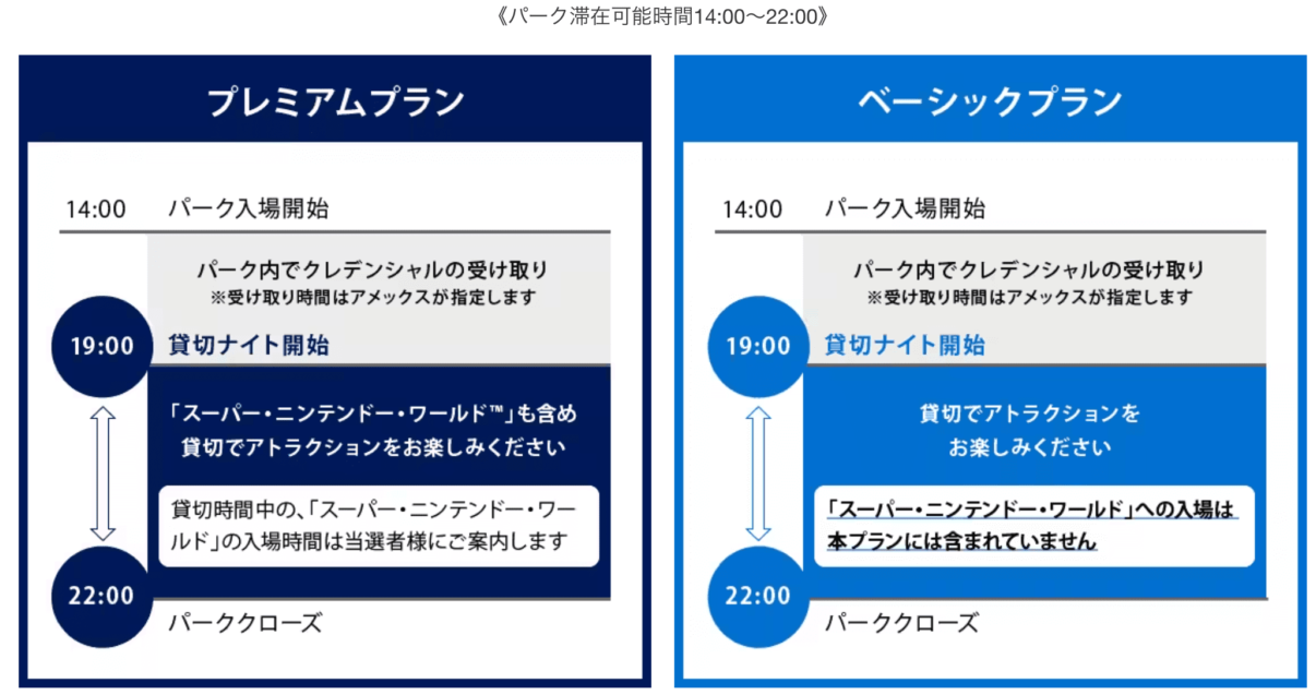 アメックス貸切ナイト。アメックスカード特典を最大限に生かす！ユニバーサルスタジオジャパンを貸切